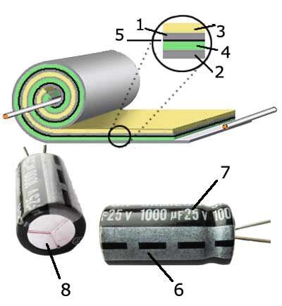 Electrolytic capacitor: Properties and operation .